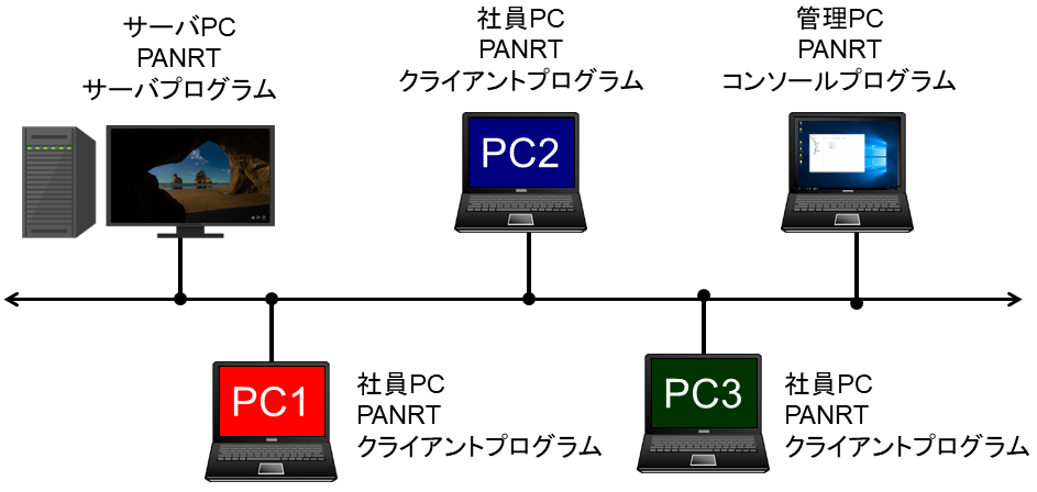 システムの概略一例