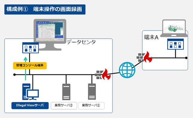 金融関係D社様：サーバ保守作業証跡管理